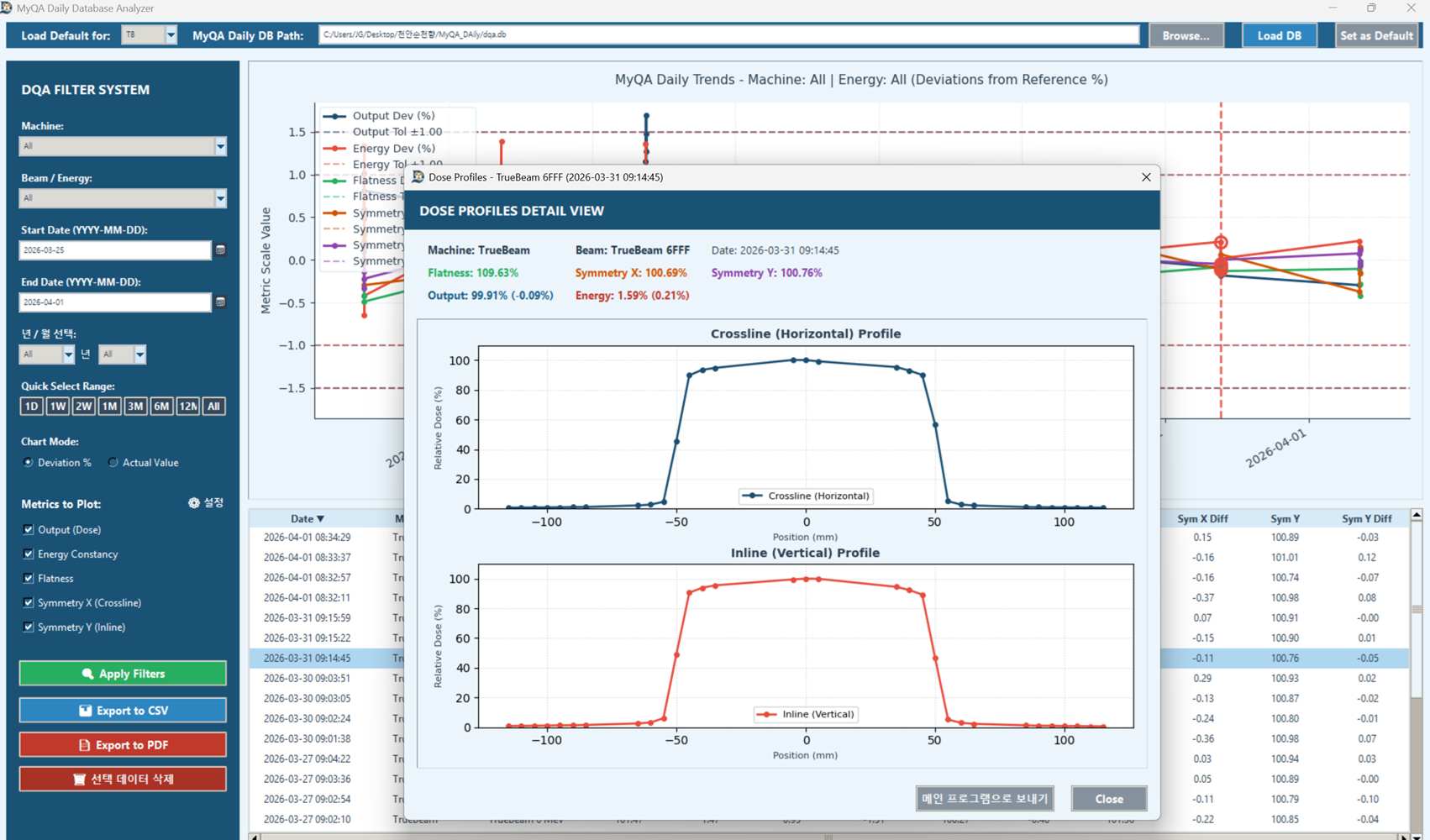 myQA Daily View Screen